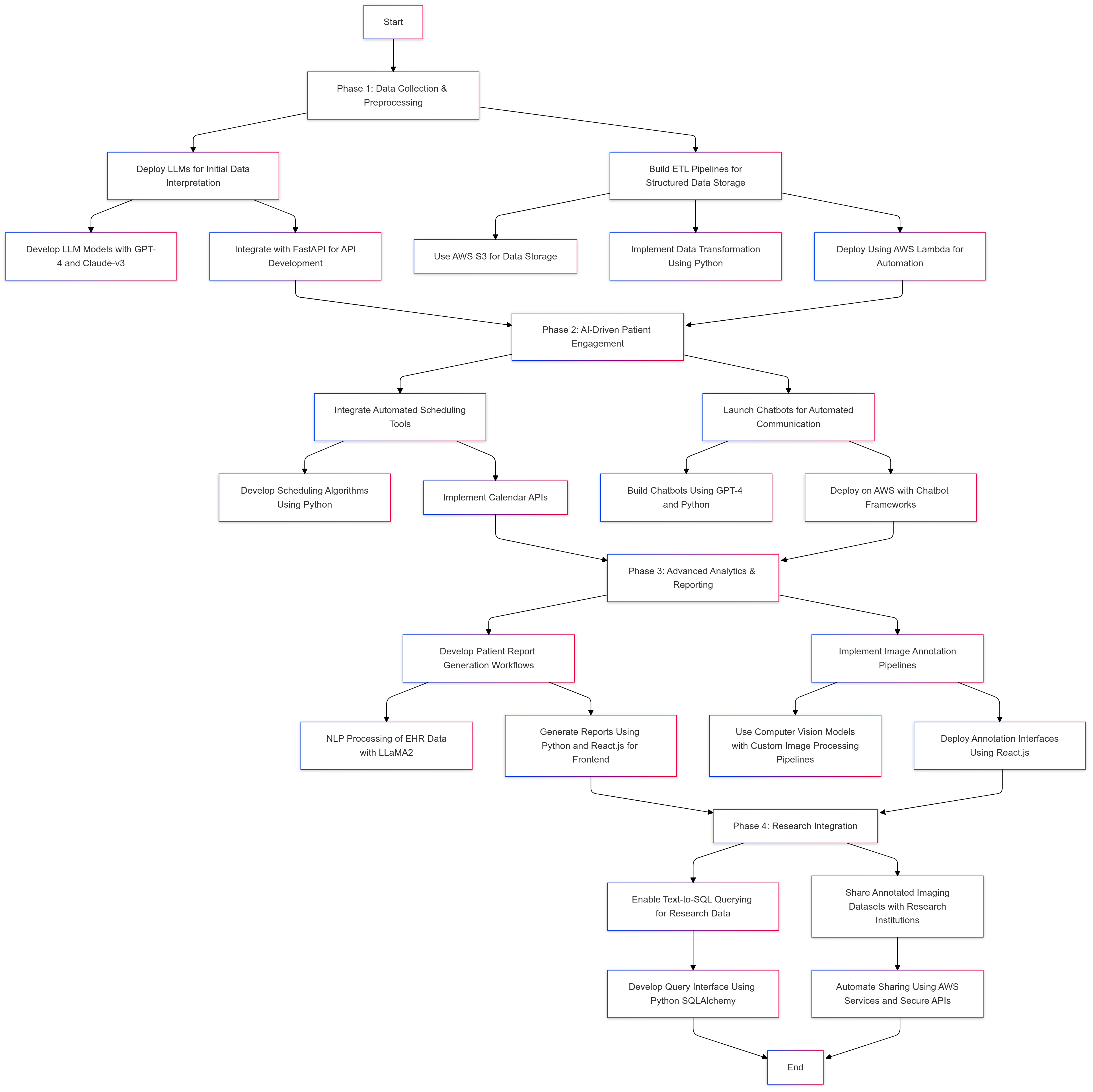 Quantellient in Healthcare